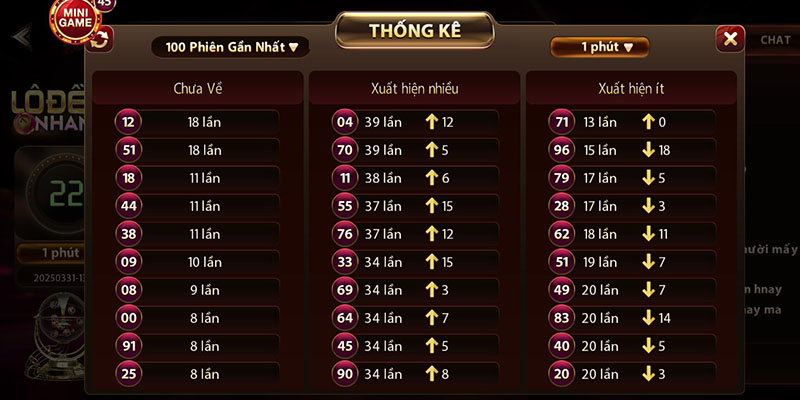 lô đề nhanh